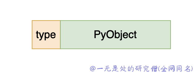 深入理解 python 虚拟机：破解核心魔法——反序列化 pyc 文件