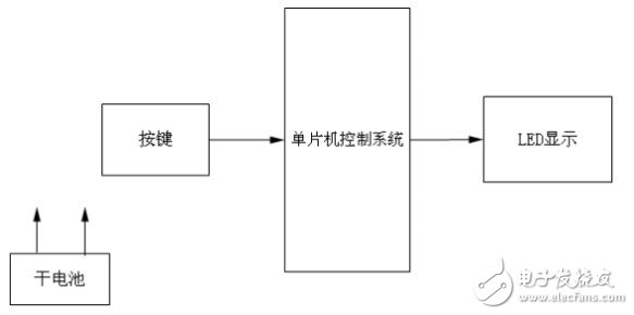 led version 2.0 摇摇棒编程软件c 语言,基于单片机控制LED摇摇棒的解决方案 - 全文...