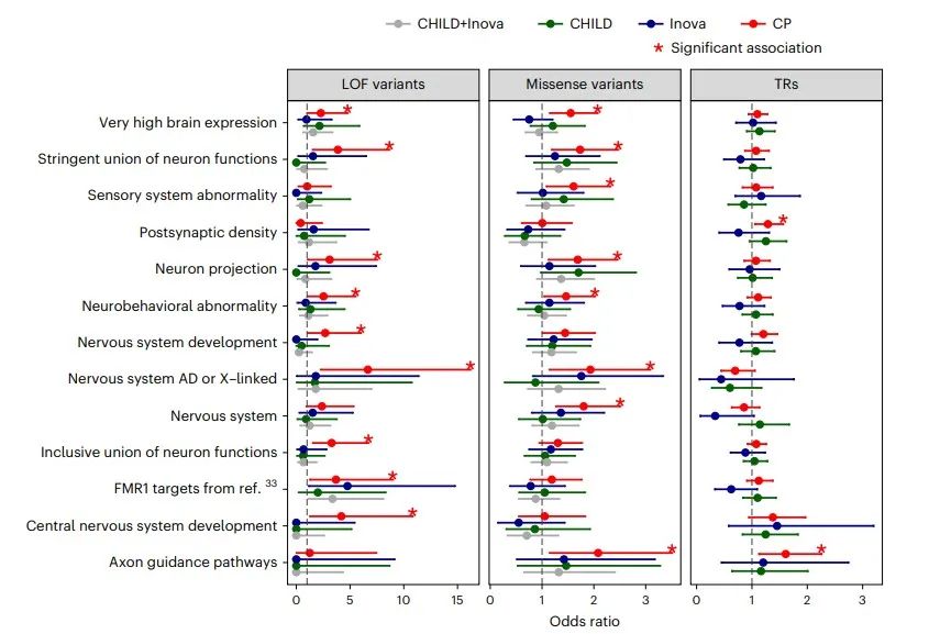 MicrobiomeStatPlot | 误差棒点图教程Error Bar Plot Tutorial-CSDN博客