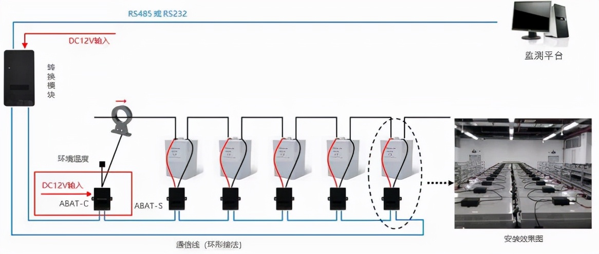 「新品速递」ABAT系列蓄电池在线监测系统