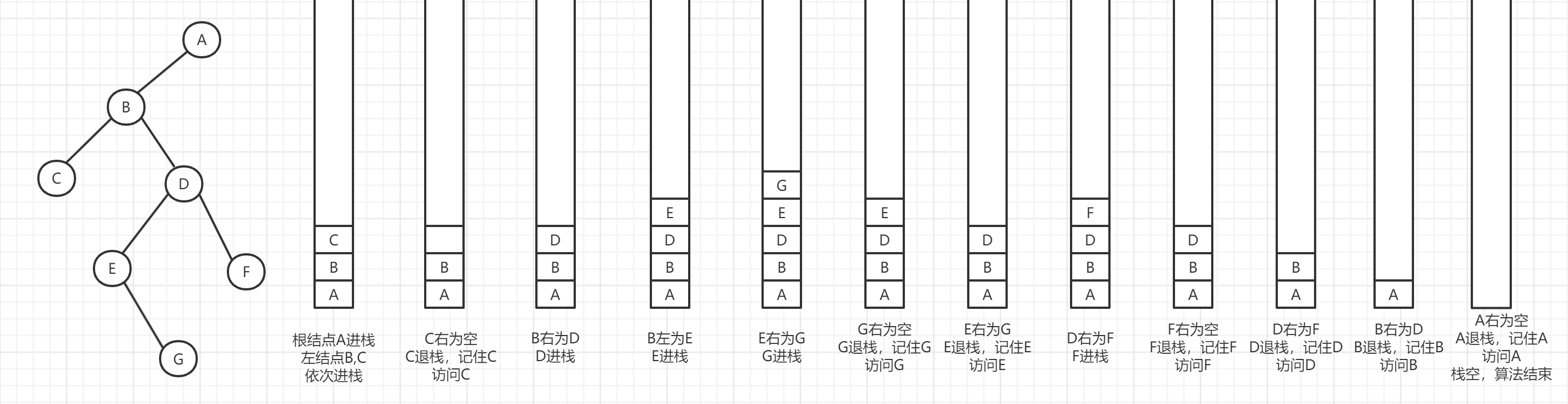 二叉树的详细实现-图12