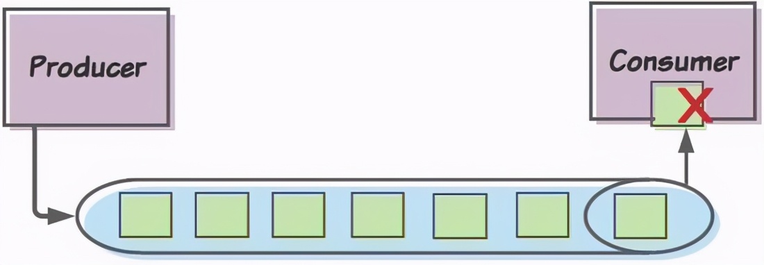 IMHO：Kafkaの間違った再試行メカニズムを使用していた可能性があります