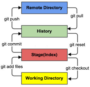 Git<span style='color:red;'>版本</span><span style='color:red;'>工具</span>学习