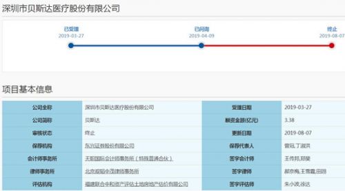 科创板｜上交所终止贝斯达科创板发行上市审核