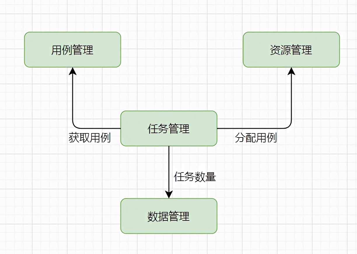 高并发，我把握不住啊