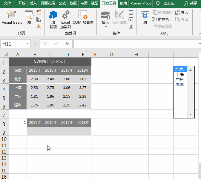 硕正控件动态选择编辑excel动态图表制作列表框选择控件动态展示各期