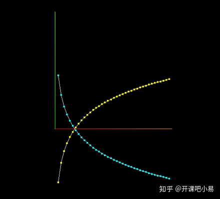 js 裡的對數math.log(x)61 math.log(x) 是自然對數.