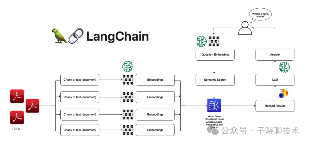 【Python技术】AI编程新手快速入门学习LangChain大模型框架