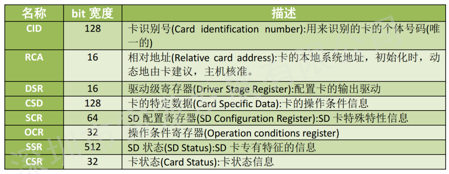 SD NAND,贴片式TF卡,贴片式SD卡,北京君正,nor flash,存储,芯片,主控,小尺寸emmc,大容量SLC Nand,语音芯片,语音识别,语音控制,语音模块,离线语音