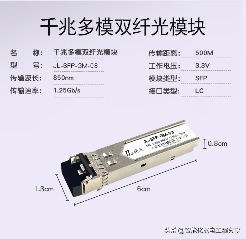 全面讲解光纤、光模块、光纤交换机、光模块组网设计与案例