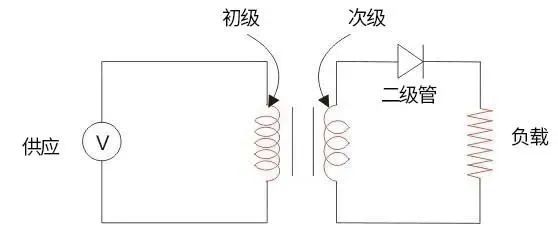 半波整流电路