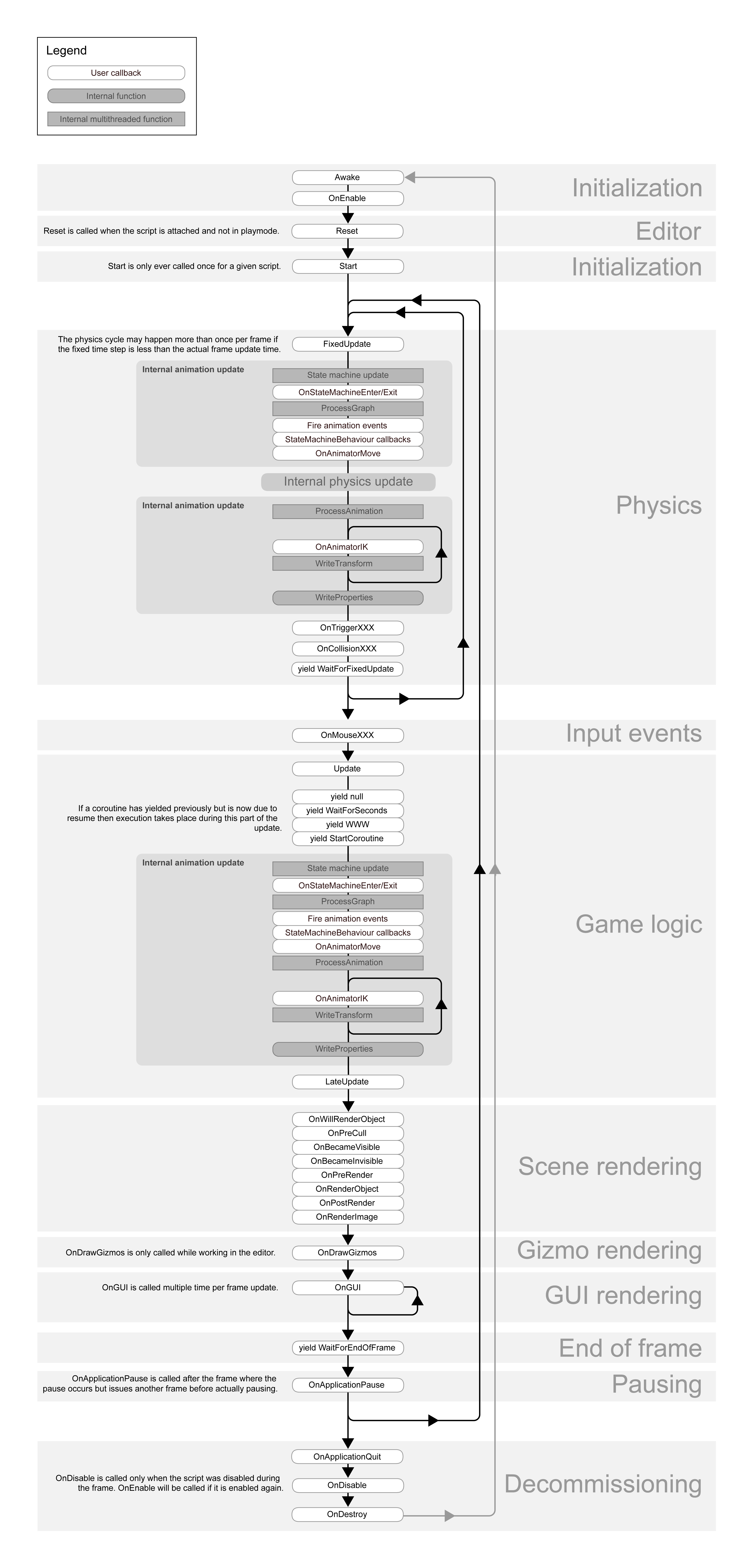 unity3d，Unity面試題精選（1）