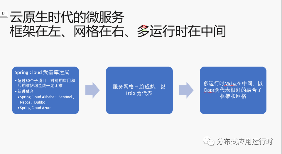 虎年云原生落地技术趋势