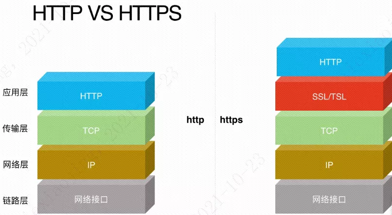 架构师之路-https底层原理