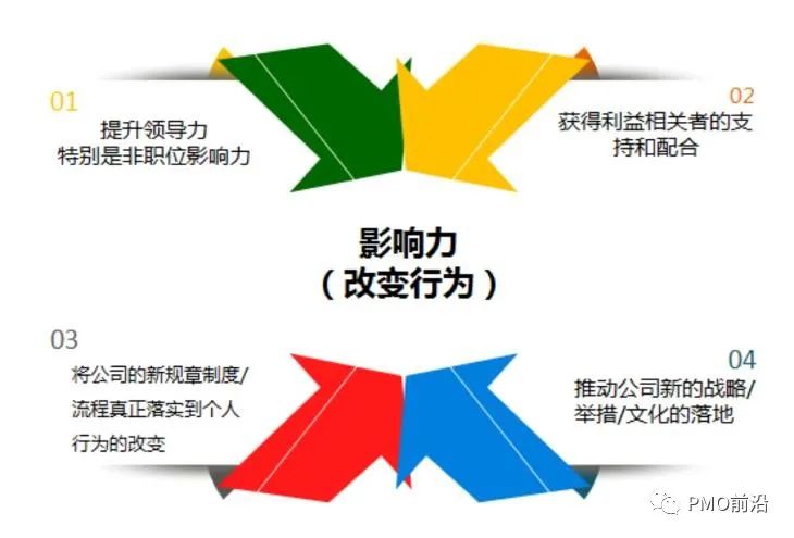 项目经理如何快速提升自己的影响力