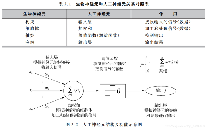 AI学习笔记（一）-初识AI_机器学习_10