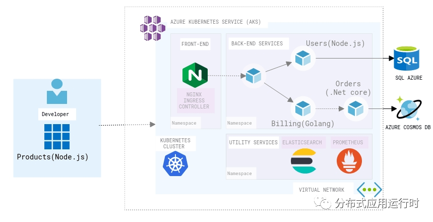 使用 Bridge to Kubernetes 简化云端开发