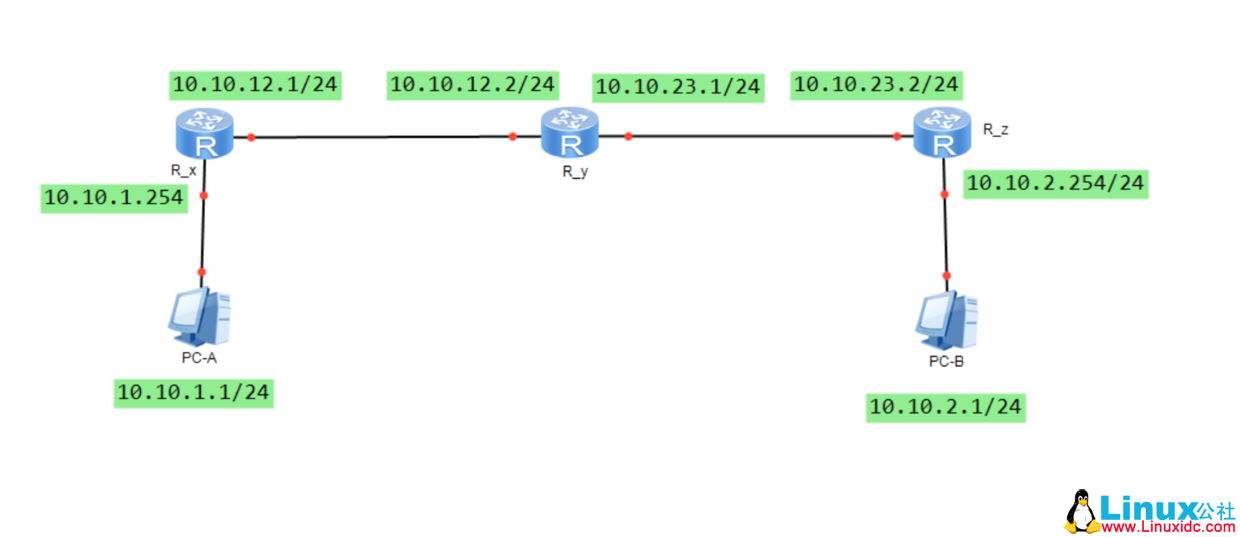 linux 路由器 教程,Linux模拟路由器实验-CSDN博客