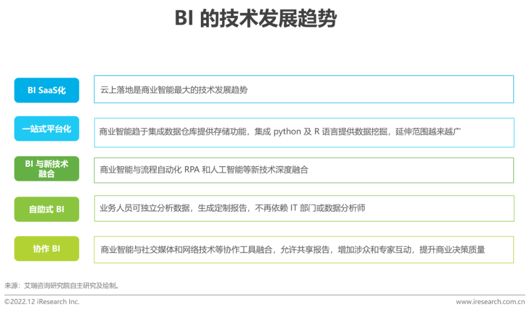 Power BI vs Superset BI 调研报告