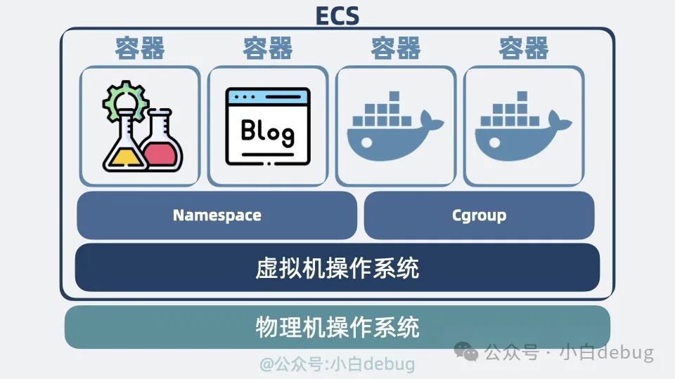 面试官：Docker和传统虚拟机有什么区别？