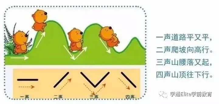 如何加声调口诀_幼小衔接中,我们如何给孩子做拼音启蒙?