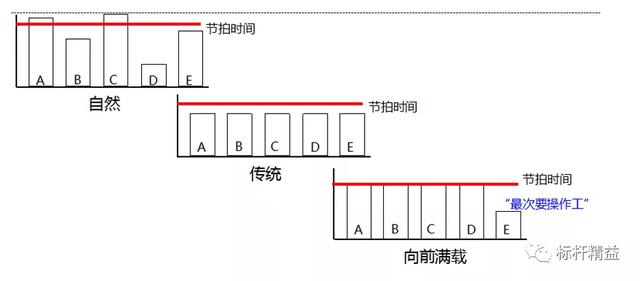 企业标准化产线建设_“剧本”告诉你，如何做产线标准化作业？-CSDN博客