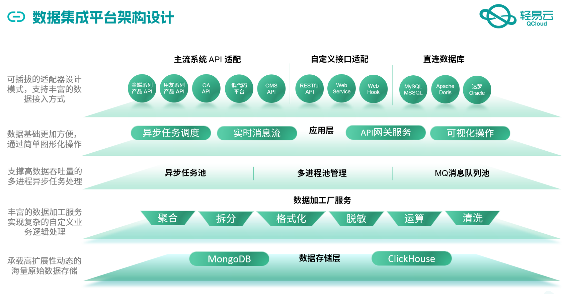 电商OMS与WMS系统接口开发配置