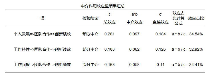 中介效应分析全流程汇总