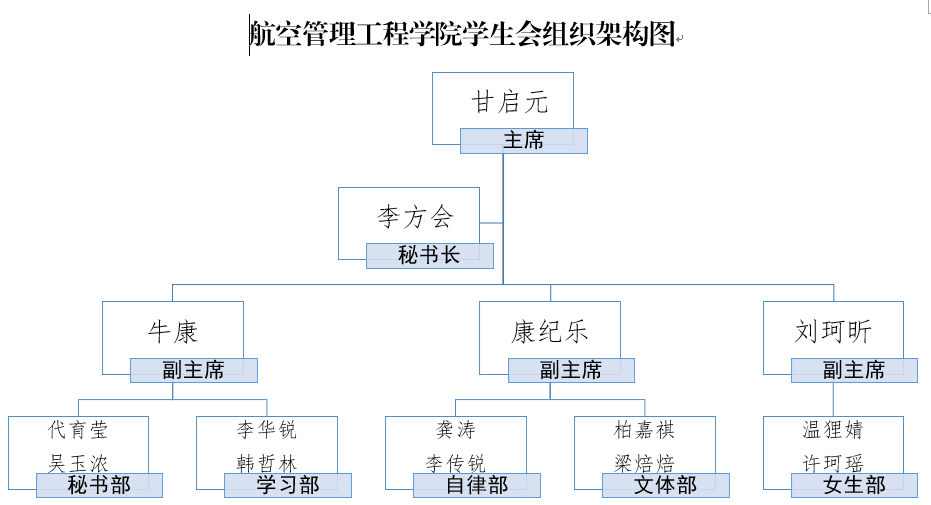 西航计算机学院学生会,西航职院航管学院学生会竞选大会