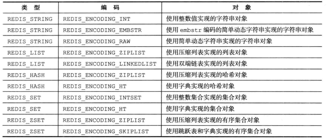 Redis-数据结构与对象_Redis_04