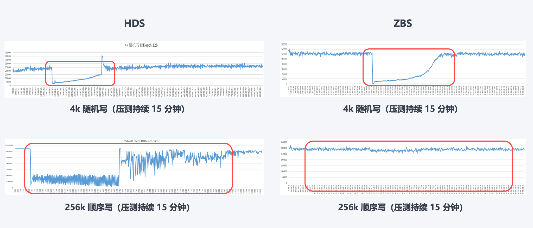 zbs-hds-performance-10.png