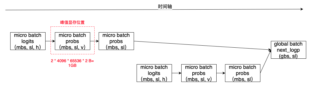 百度搜索的RLHF性能优化实践_迭代_15