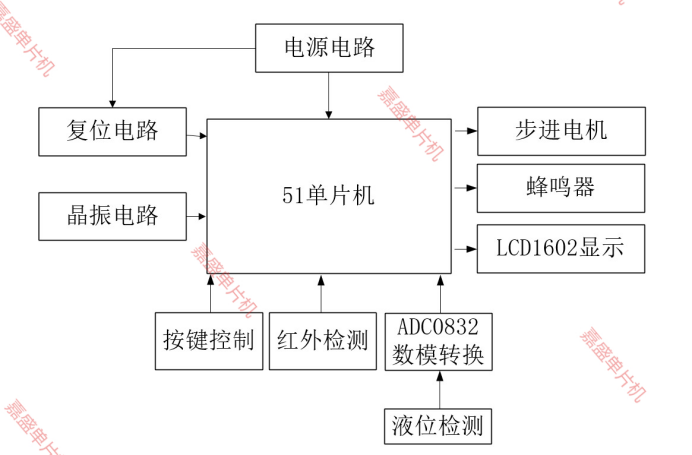 基于51单片机点滴输液控制系统LCD显示( proteus仿真+程序+设计报告+讲解视频）