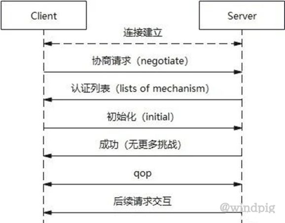 HDFSRPC安全认证Token篇