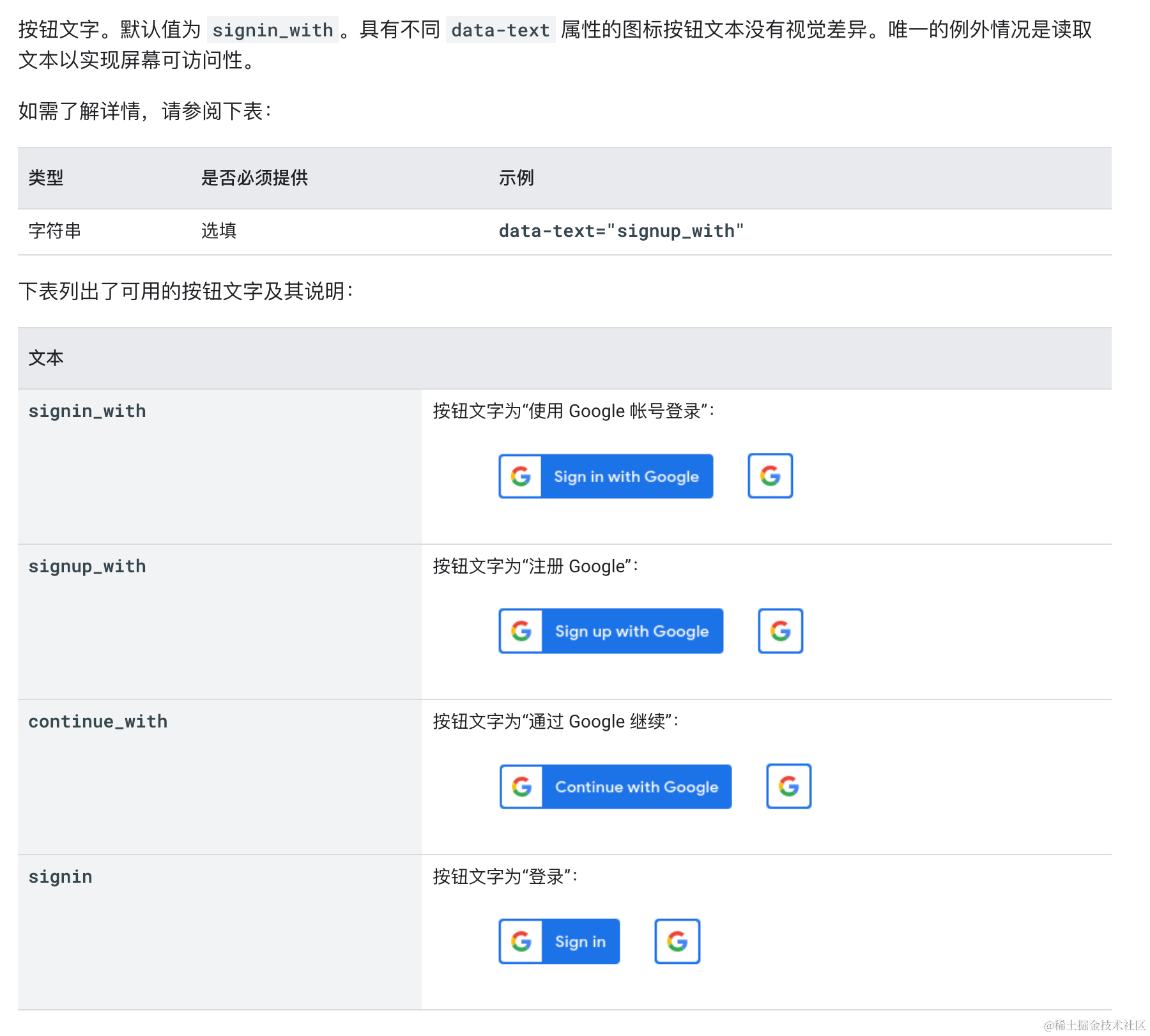 网站侧接入google一键登录_google登录接入-CSDN博客