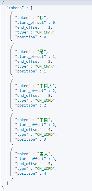 科普文：微服务之全文检索ElasticSearch 集成IK分词器