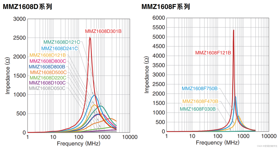 小小磁珠对EMC的作用竟然这么大？