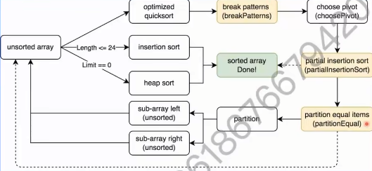 【算法】pdqsort_pdqsort算法详解-CSDN博客