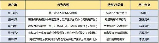 ユーザーの分類