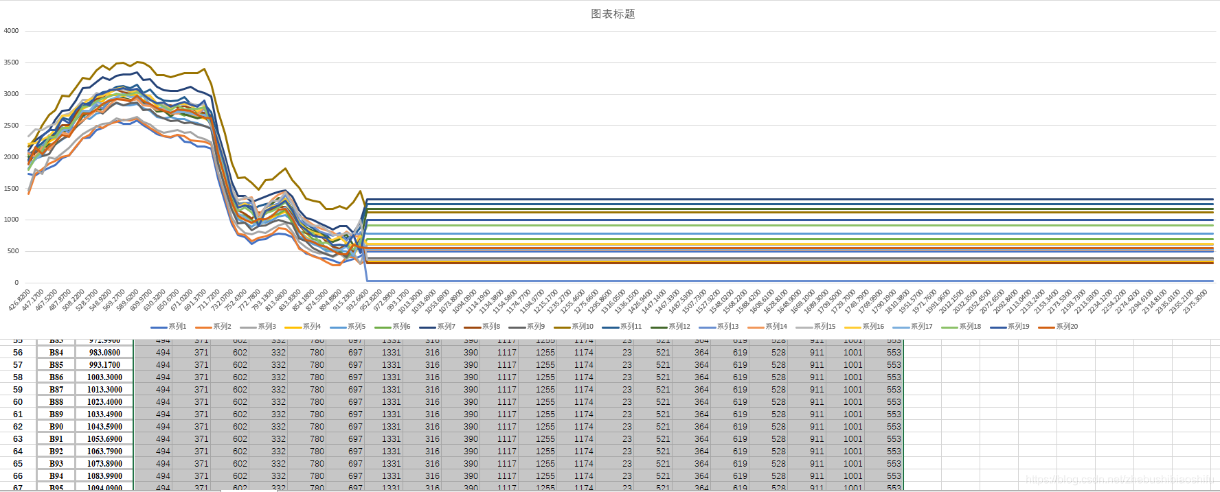 基于Hyperion的地表参数反演：经验比值法、一阶微分法_高光谱_78