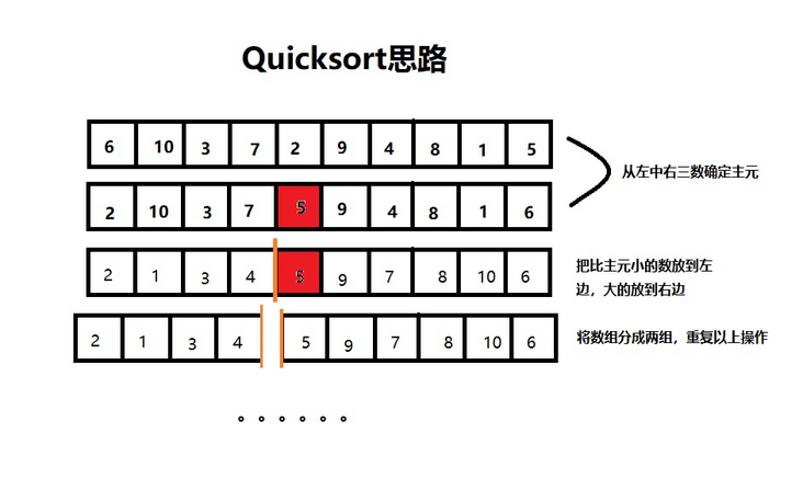 Java写一个快速排序_java实现快速排序