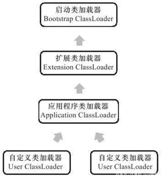 类java的步骤_java类加载的过程