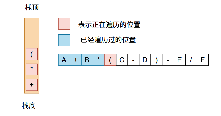 b0c89393474aca5055aa342e5550f2d8 - 22张图带你深入剖析前缀、中缀、后缀表达式以及表达式求值