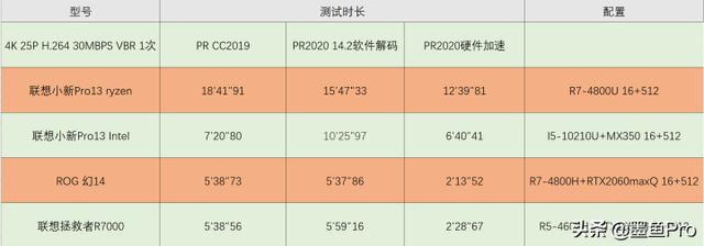 amd顯卡多屏識別了但是屏幕不亮amd再戰聯想小新pro132020銳龍版評測