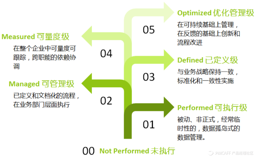 如何搭建用户画像系统？以保险行业为例