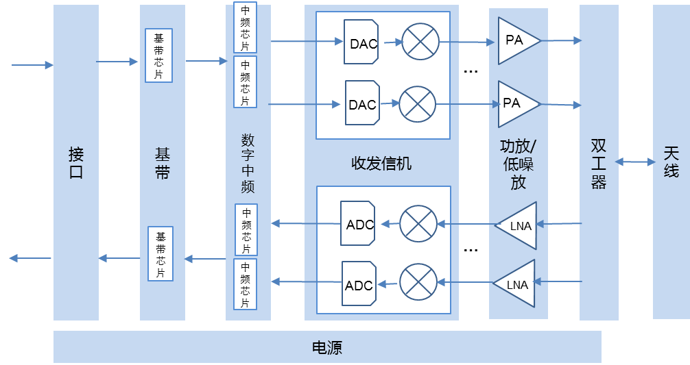 5g基站结构示意图图片