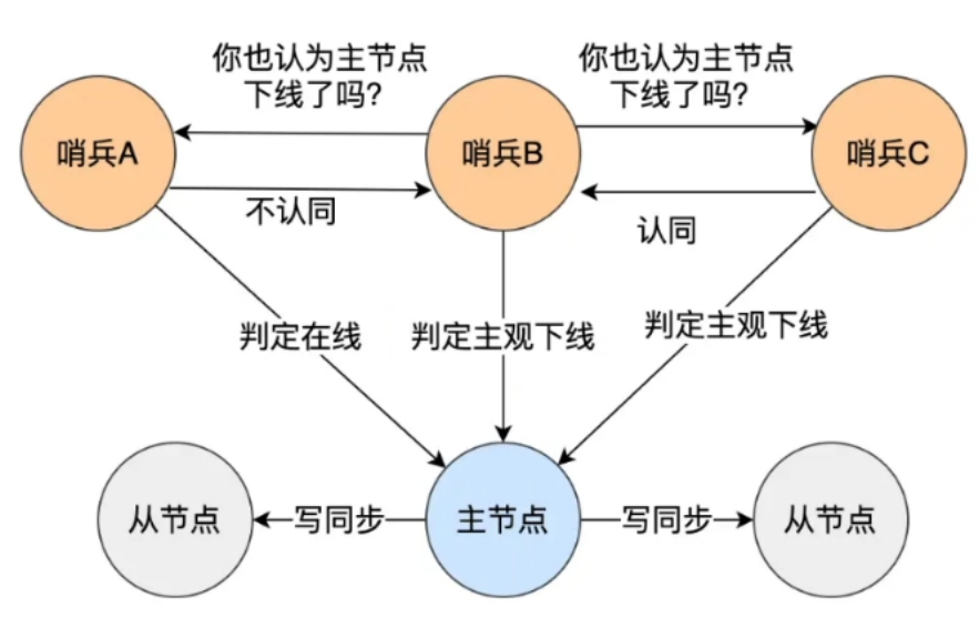 Redis 应用与原理（二）