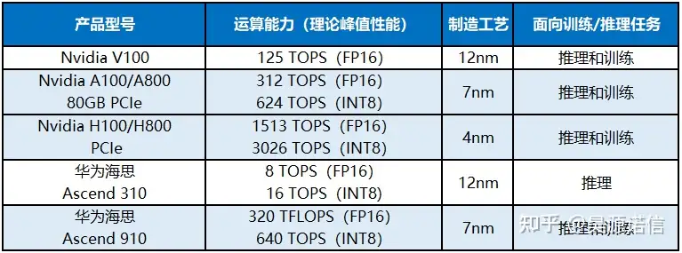 大模型国产化算力方案