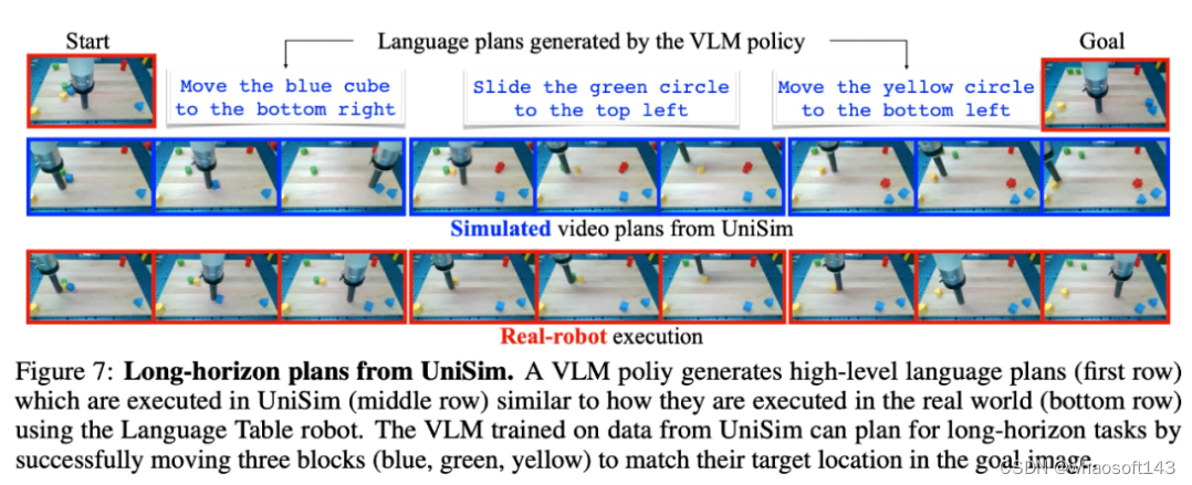 UniSim~2_人工智能_06