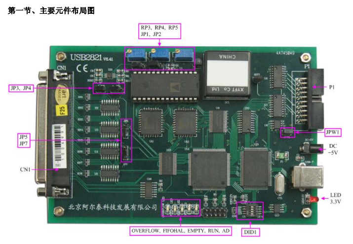 数据采集（DAQ）与控制 > USB总线采集卡 > USB2821；12位 32路12位模拟量输入 采样率100KS/s，DI/DO各8路。_数据采集